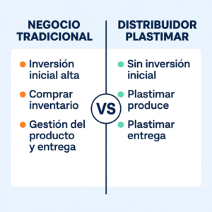 Comparativa de inversión inicial